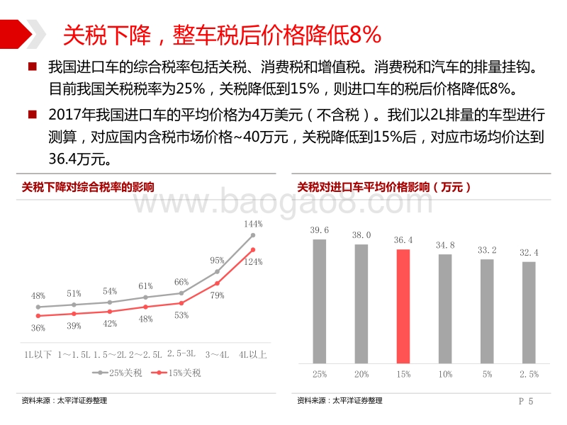 汽车战略推荐系列研究四：在预期底部布局汽车板块优质资产.pdf_第5页