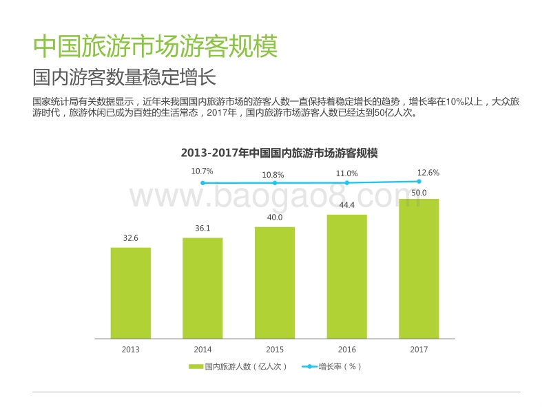 2018年中国景区旅游消费研究报告.pdf_第4页