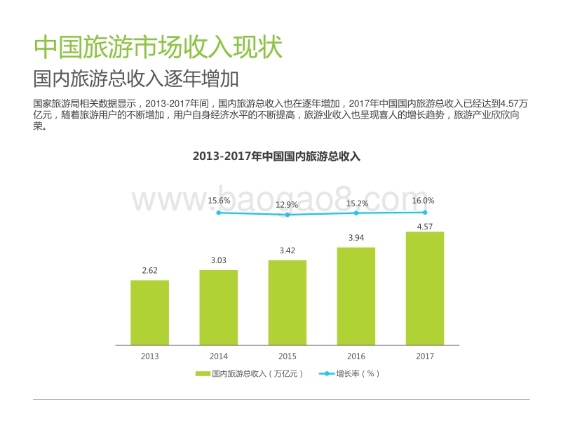 2018年中国景区旅游消费研究报告.pdf_第5页