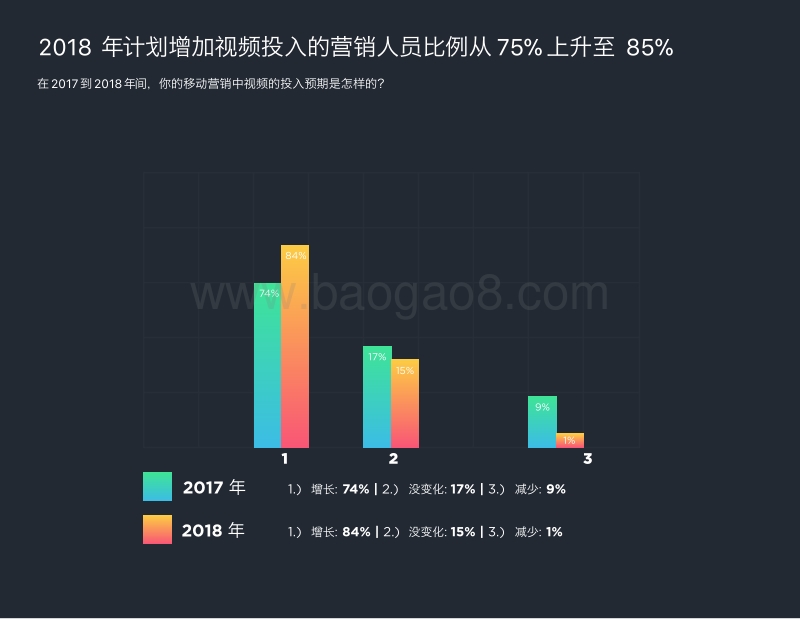 2018CMO移动营销指南：移动领域用户体验优化.pdf_第2页