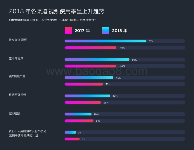 2018CMO移动营销指南：移动领域用户体验优化.pdf_第3页