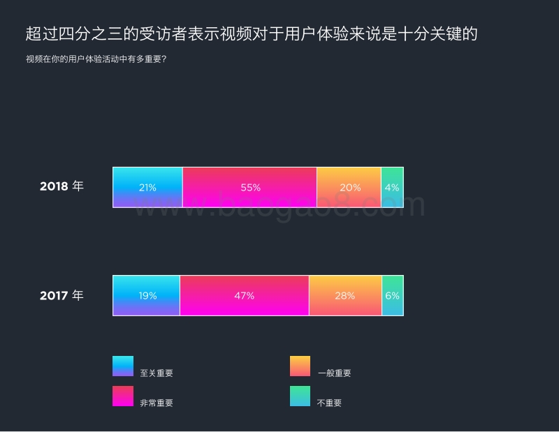 2018CMO移动营销指南：移动领域用户体验优化.pdf_第4页