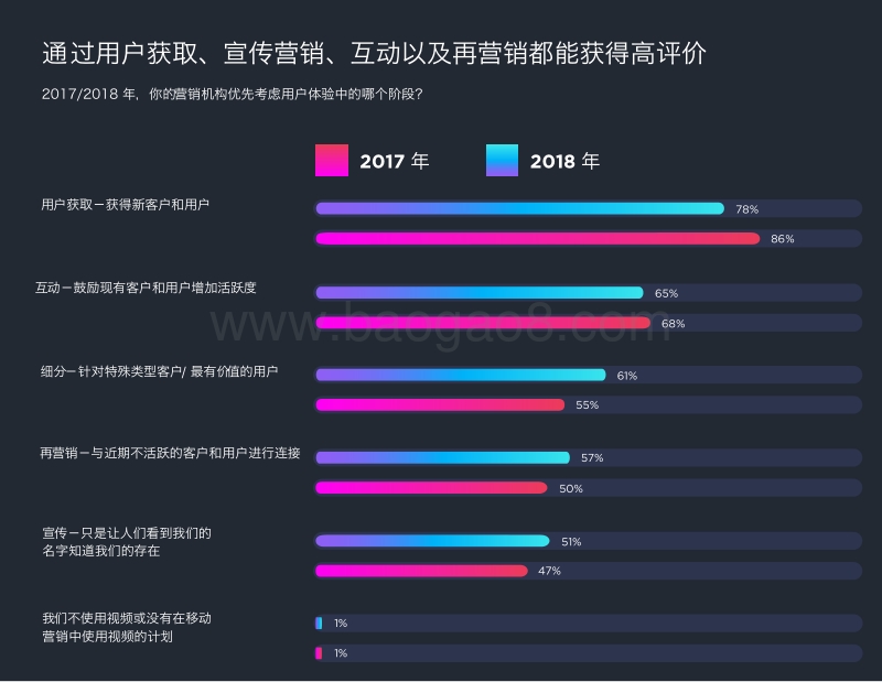 2018CMO移动营销指南：移动领域用户体验优化.pdf_第5页