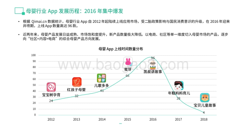 2018母婴App行业分析报告.pdf_第5页