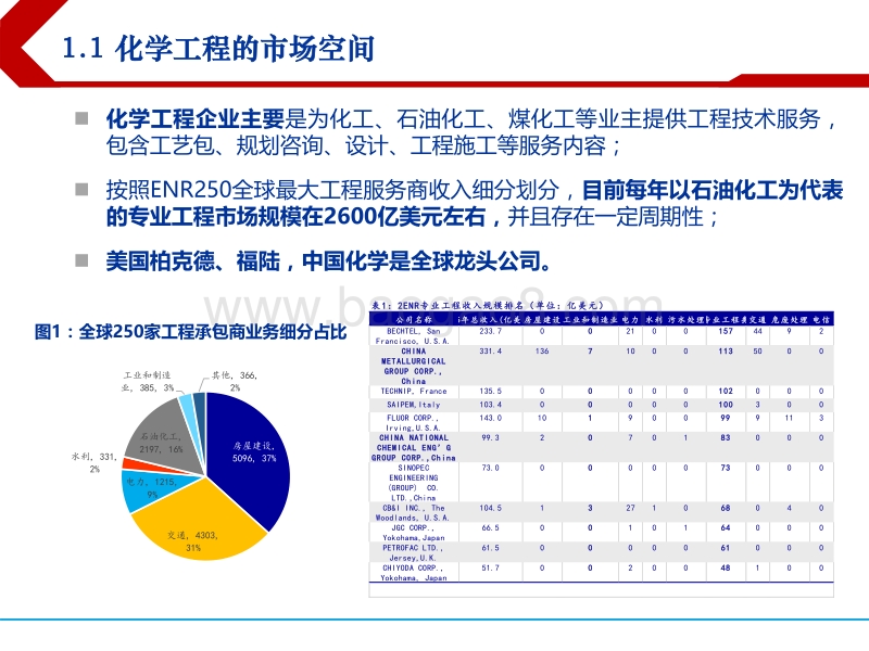 建筑行业2018年下半年投资策略：拨开迷雾寻找“高景气”，化学工程+生态园林细说“预期差”.pdf_第5页