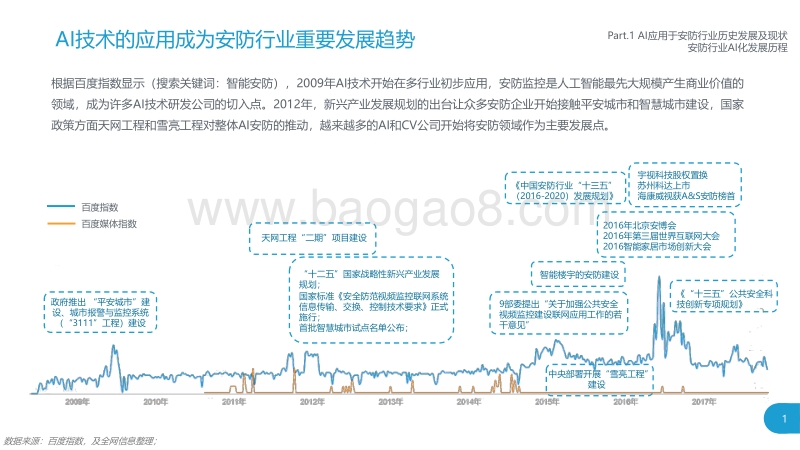 2018年中国AI+安防行业发展研究报告预告版.pdf_第3页
