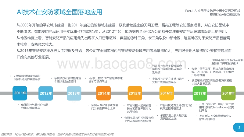 2018年中国AI+安防行业发展研究报告预告版.pdf_第4页