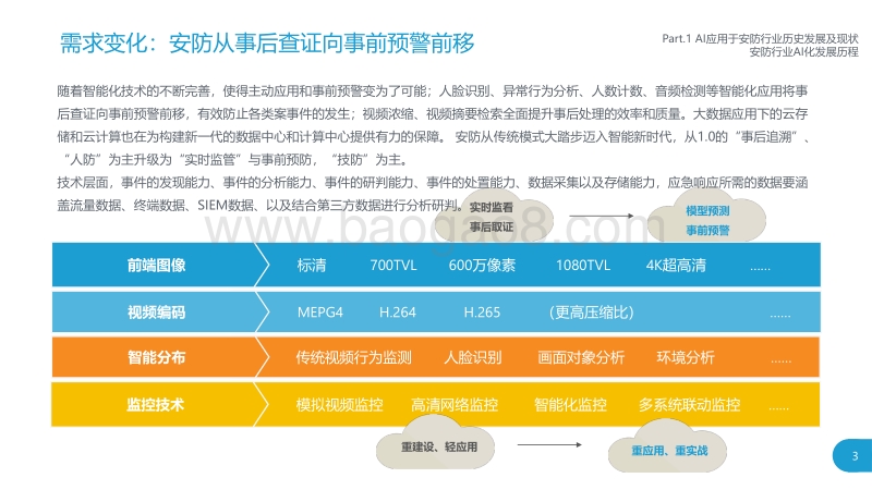 2018年中国AI+安防行业发展研究报告预告版.pdf_第5页