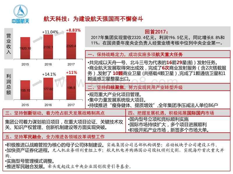 一张图看懂十大军工集团2018年工作会.pdf_第2页