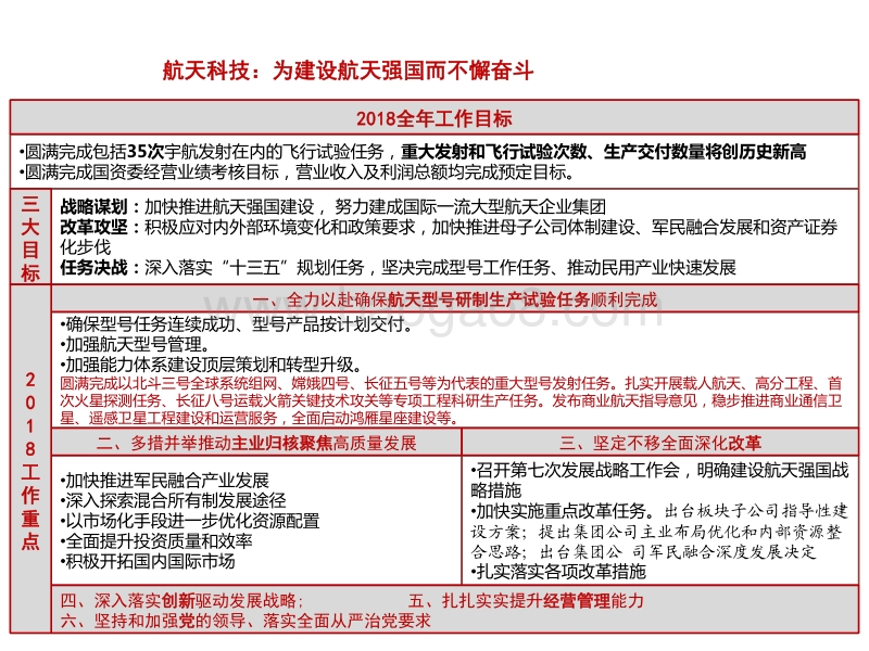 一张图看懂十大军工集团2018年工作会.pdf_第3页