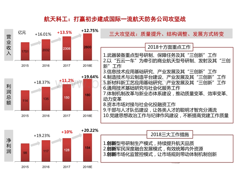 一张图看懂十大军工集团2018年工作会.pdf_第4页