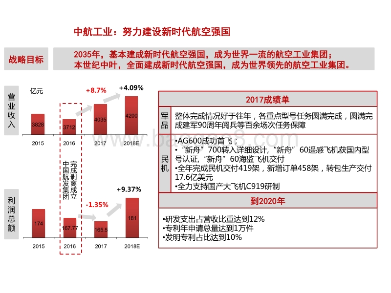 一张图看懂十大军工集团2018年工作会.pdf_第5页