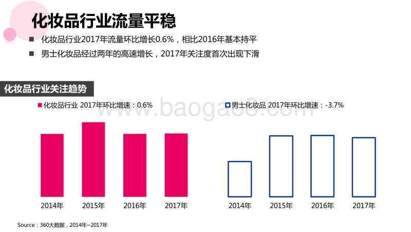2018化妆品行业报告.pdf_第4页