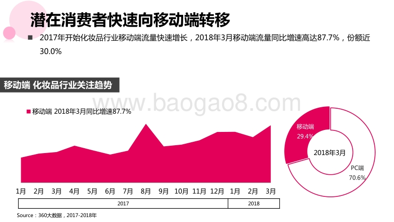 2018化妆品行业报告.pdf_第5页
