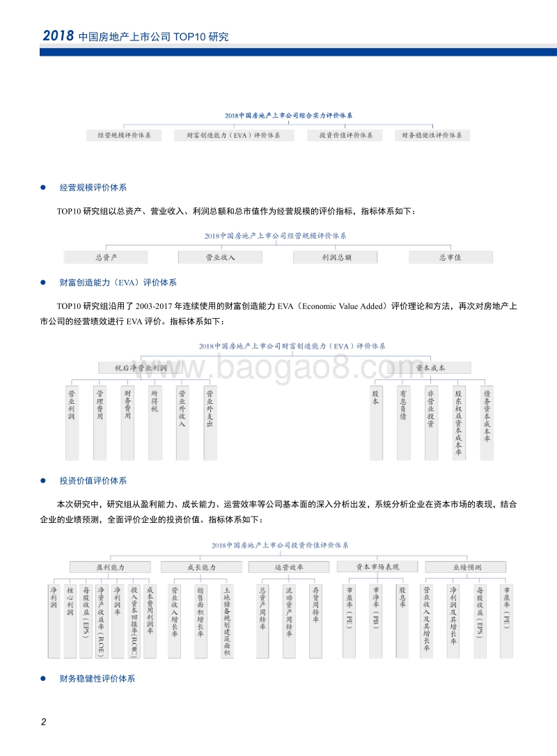 2018中国房地产上市公司研究报告.pdf_第4页