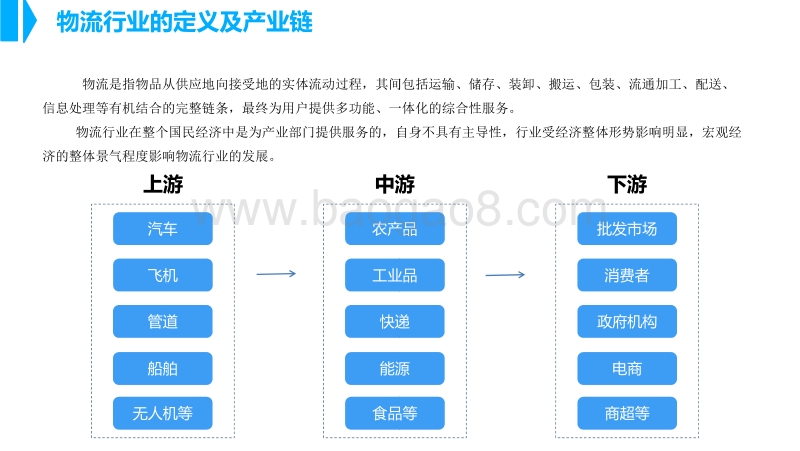 中国物流行业市场前景研究报告.pdf_第4页