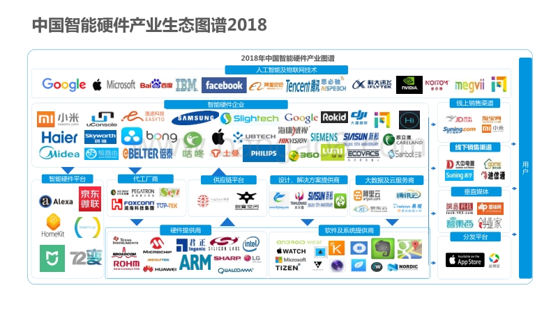 2018中国智能硬件产业生态图谱(2).pdf_第2页