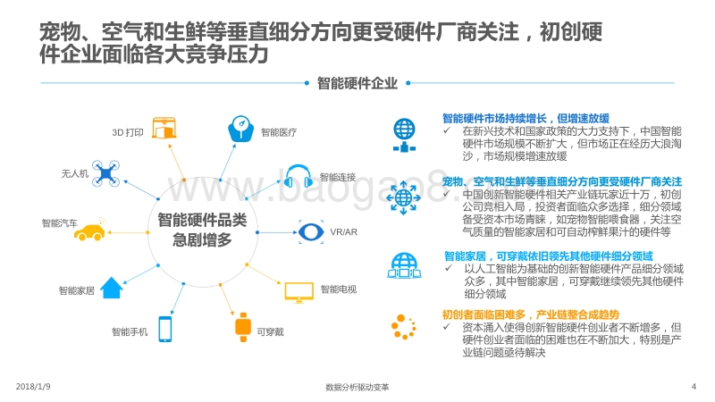 2018中国智能硬件产业生态图谱(2).pdf_第4页