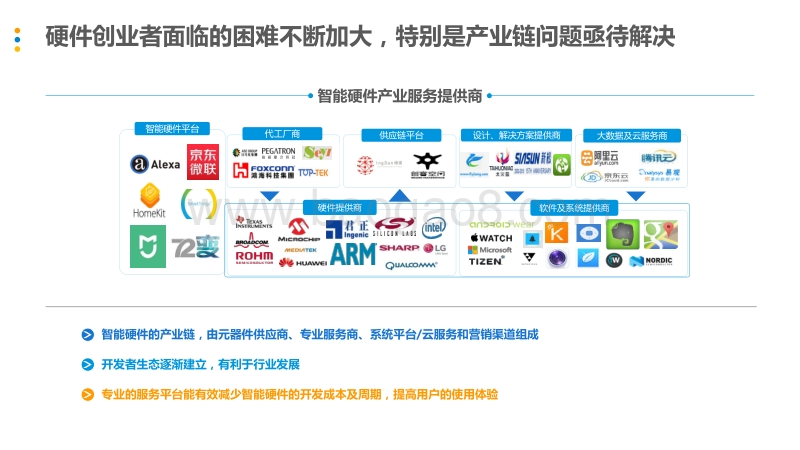 2018中国智能硬件产业生态图谱(2).pdf_第5页