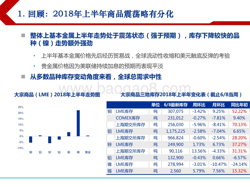 2018下半年有色金属行业投资策略：信用收缩金属价格差强人意，新能源行业景气曲折上行.pdf_第3页