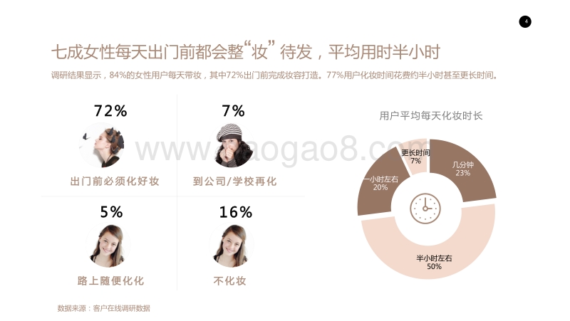 中国都市女性底妆白皮书.pdf_第4页