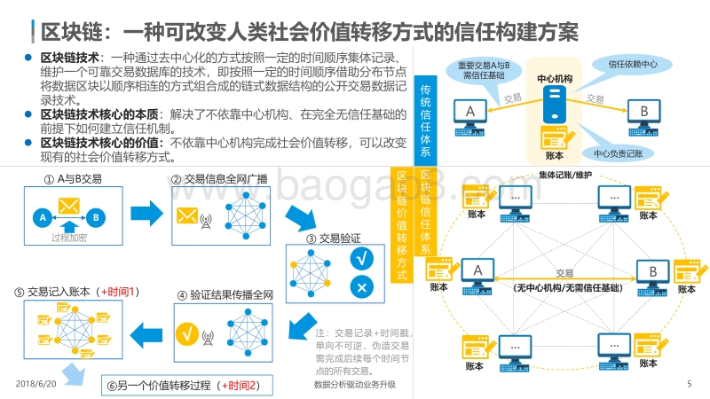 2018中国区块链市场应用专题分析.pdf_第5页