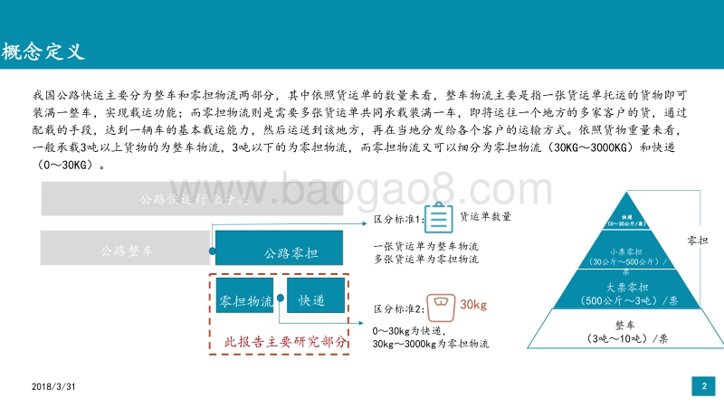 2018年中国物流行业研究报告（最新）.pdf_第2页