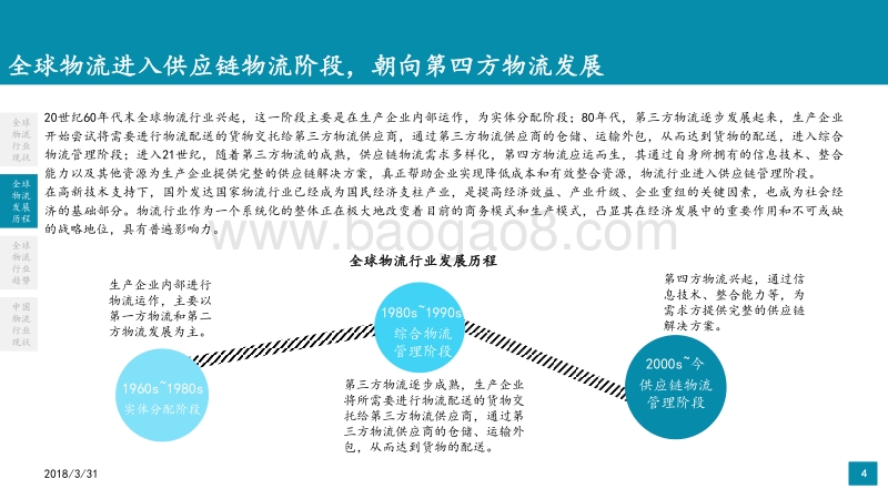 2018年中国物流行业研究报告（最新）.pdf_第4页
