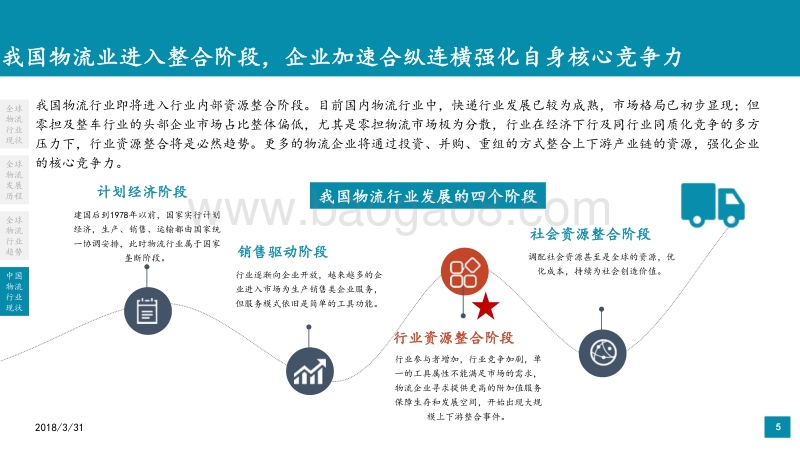 2018年中国物流行业研究报告（最新）.pdf_第5页