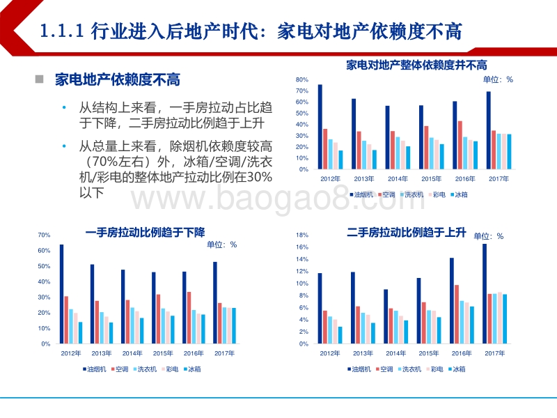 家电行业2018年下半年投资策略：变为不变，适者生存.pdf_第3页