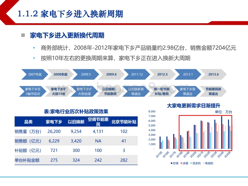 家电行业2018年下半年投资策略：变为不变，适者生存.pdf_第4页