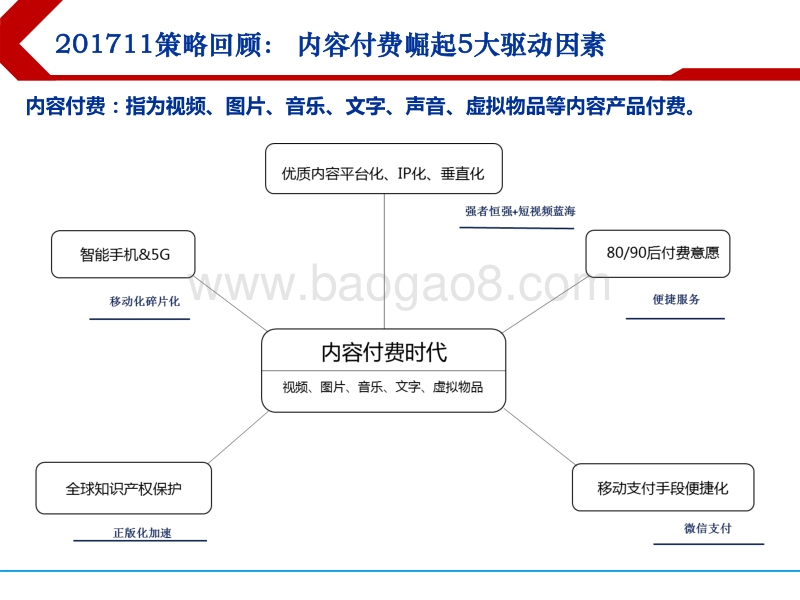独角兽主赛道：内容付费+头部流量.pdf_第2页
