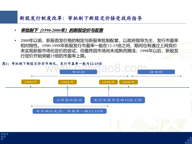IPO深度观察：从严审批与创新企业上市带来的新股发行变化.pdf_第5页