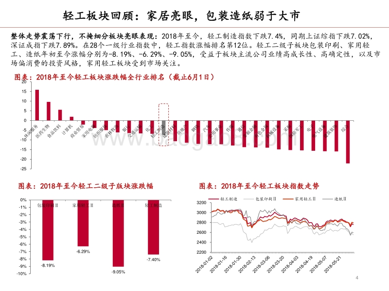 2018年轻工行业中期策略：不变的竞争，变化的优势.pdf_第4页