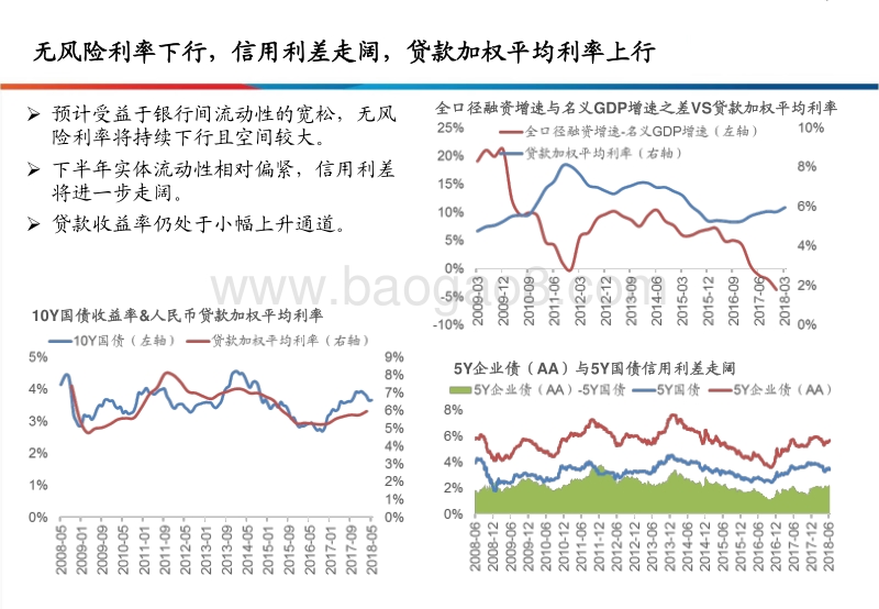 银行业2018年中期投资策略：货币先行，等待信用.pdf_第4页