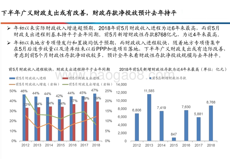 银行业2018年中期投资策略：货币先行，等待信用.pdf_第5页