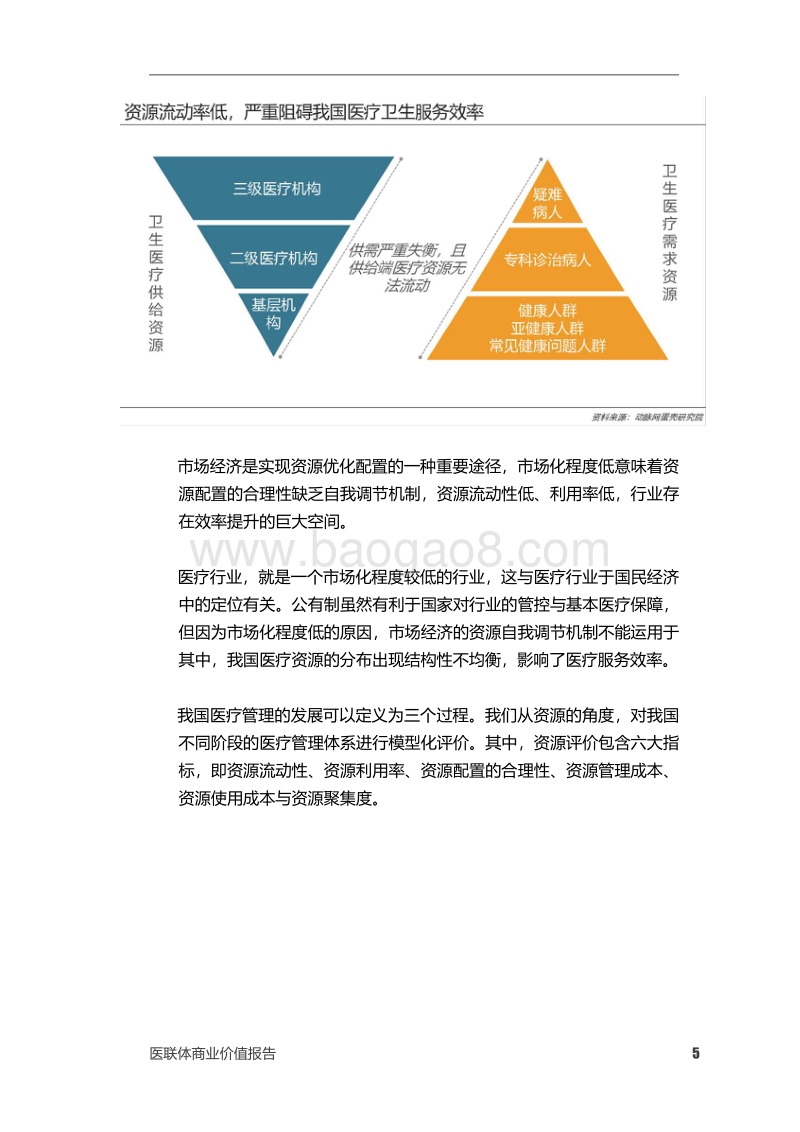 医联体商业价值报告.pdf_第5页