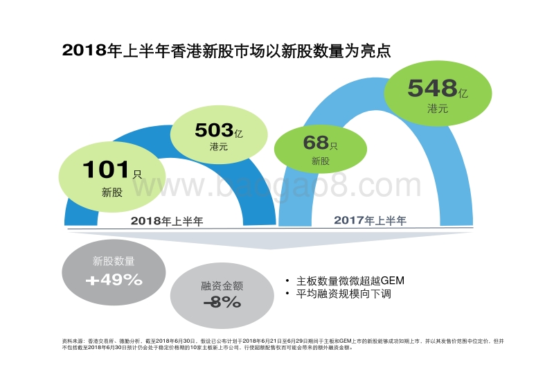 2018年上半年中国内地及香港IPO市场回顾与前景展望.pdf_第4页