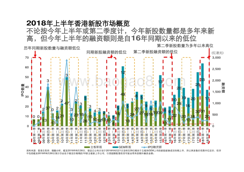 2018年上半年中国内地及香港IPO市场回顾与前景展望.pdf_第5页
