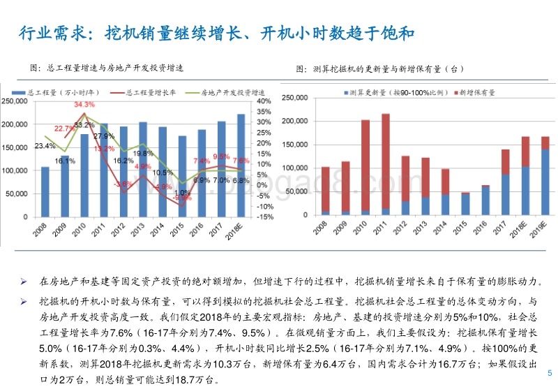 工程机械行业专题报告：企业未雨绸缪，低预期蕴育潜力.pdf_第5页