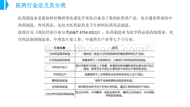中国医药行业市场前景研究报告.pdf_第4页