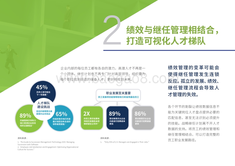 VUCA时代下的绩效管理：如何正确的迎接绩效管理新风暴.pdf_第4页