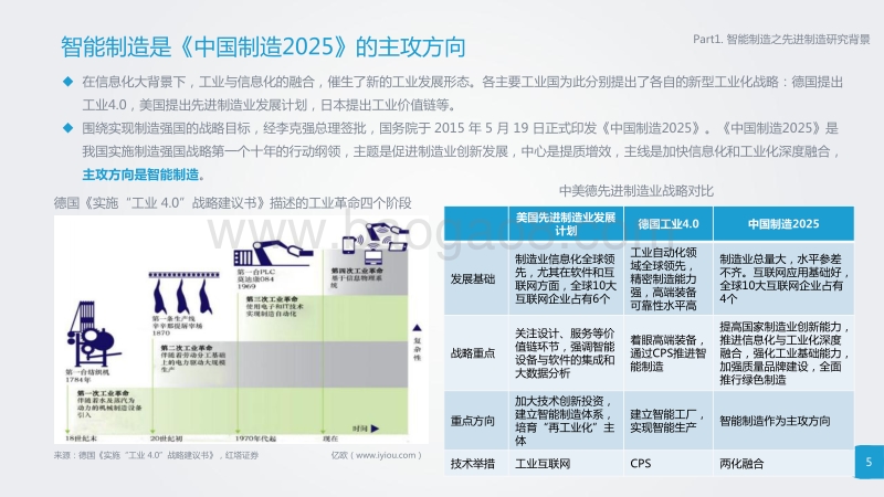 中国制造新力量--智能制造之先进制造研究报告.pdf_第5页