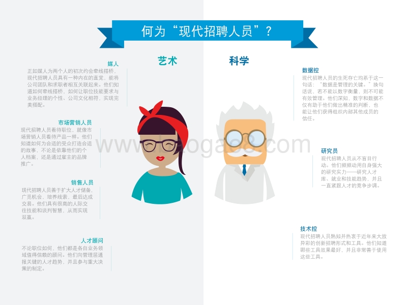 现代招聘人员指南：大师级征才.pdf_第5页