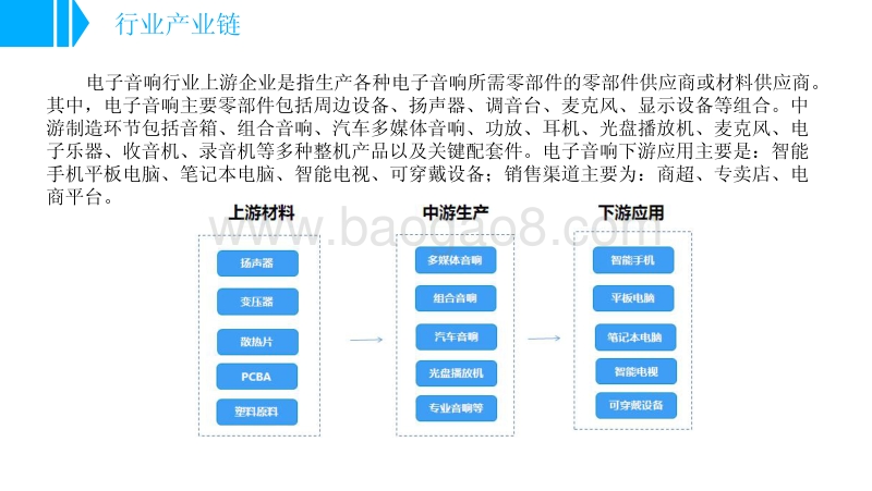中国电子音响行业市场前景研究报告.pdf_第4页