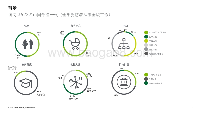 2018德勤千禧一代调查--中国.pdf_第2页