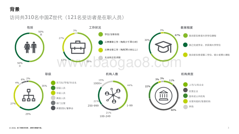 2018德勤千禧一代调查--中国.pdf_第3页