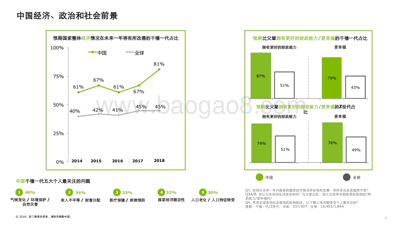 2018德勤千禧一代调查--中国.pdf_第4页
