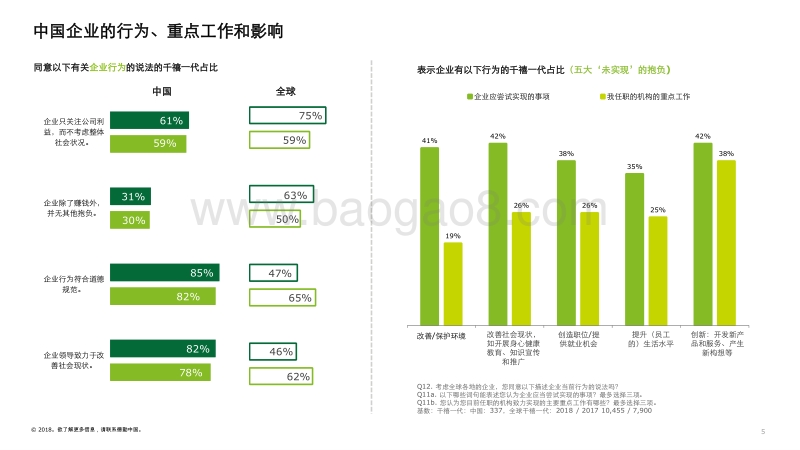 2018德勤千禧一代调查--中国.pdf_第5页