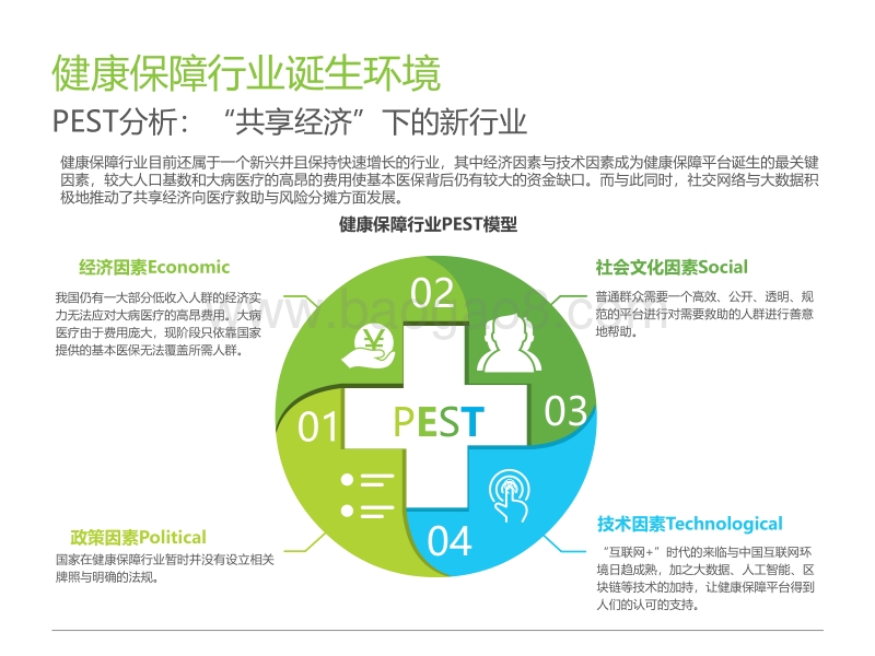 2018年中国健康保障行业研究报告.pdf_第5页
